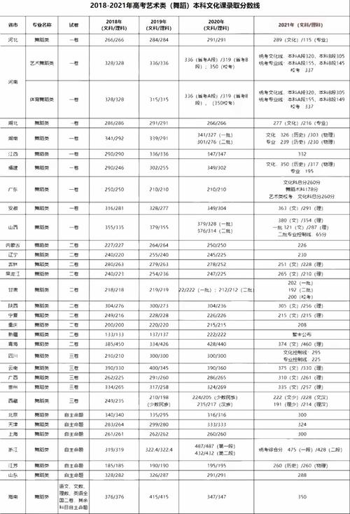 一本舞蹈分數線-圖1