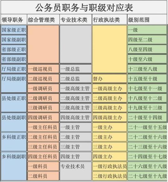 國家公務(wù)員職位表-圖1