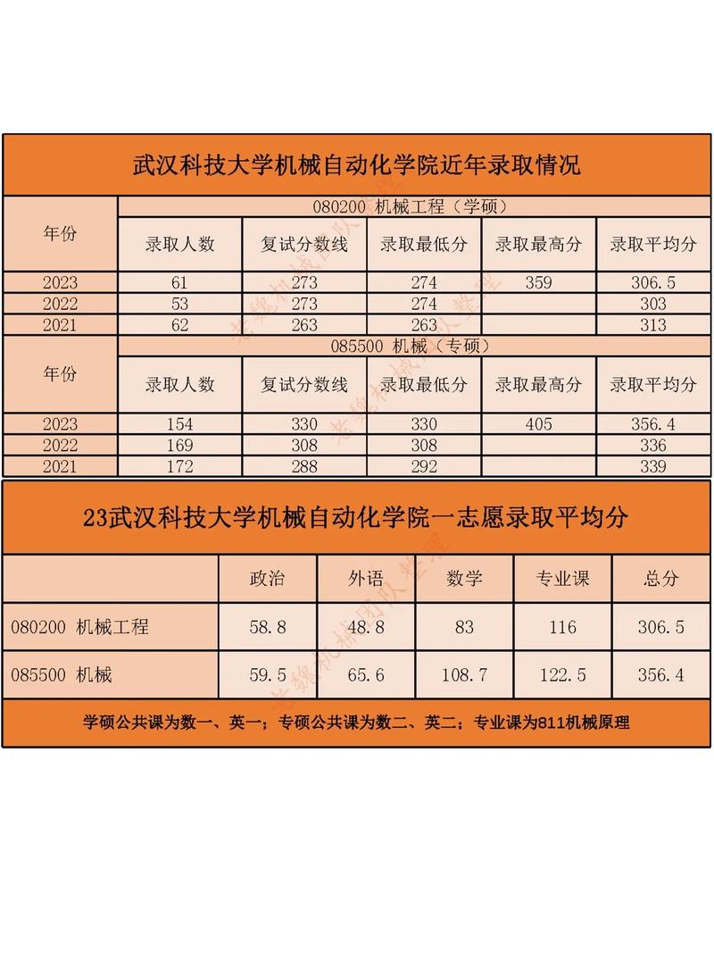 考研專業(yè)課多少分 考120分難么-圖1