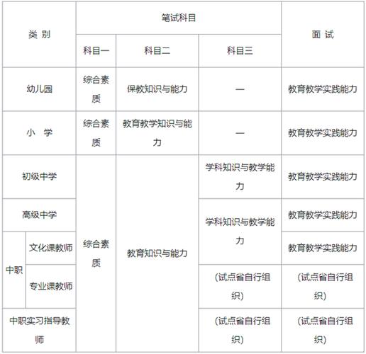 高中教資報名科目及要求-圖1