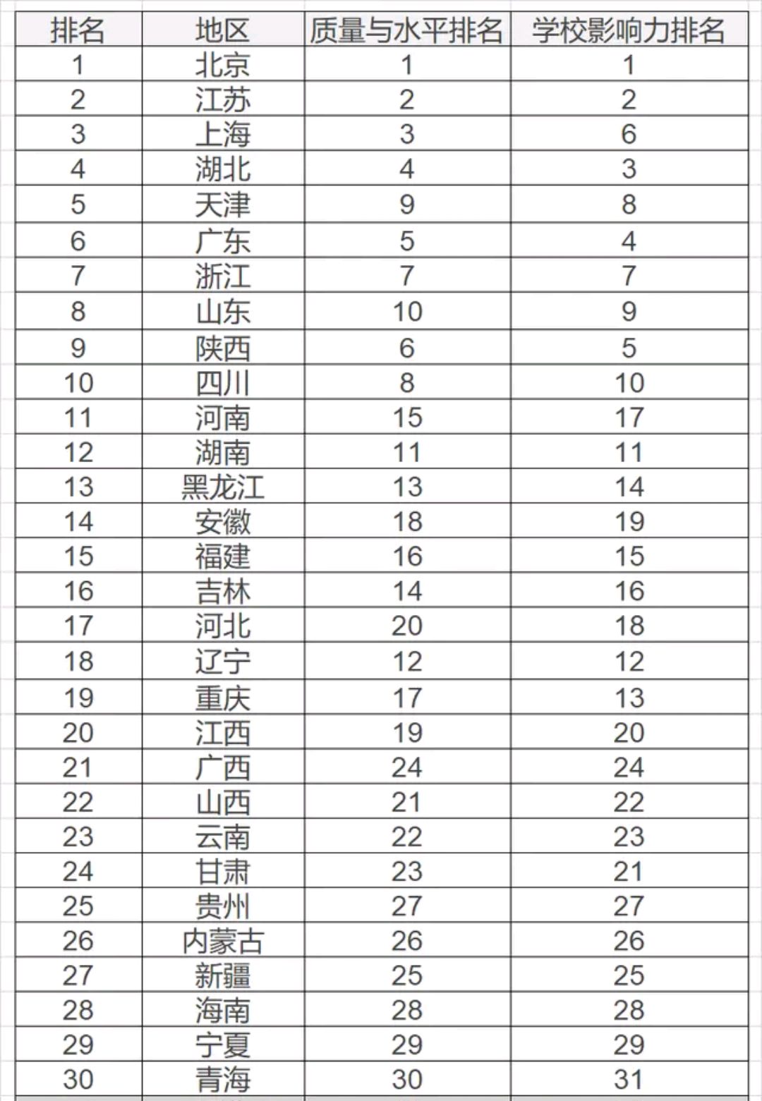 中國教育四大強省-圖1