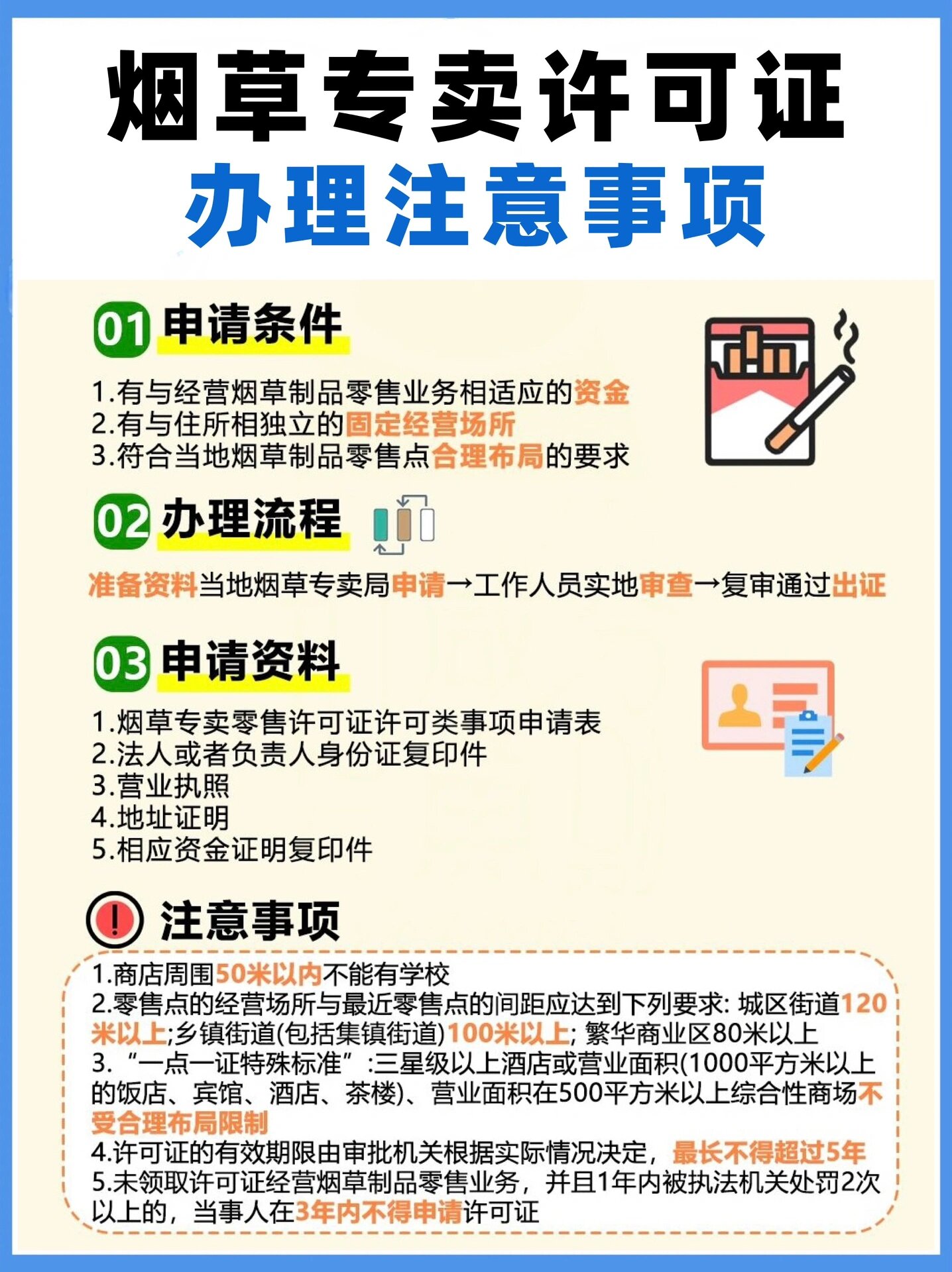 煙草證辦理條件-圖1