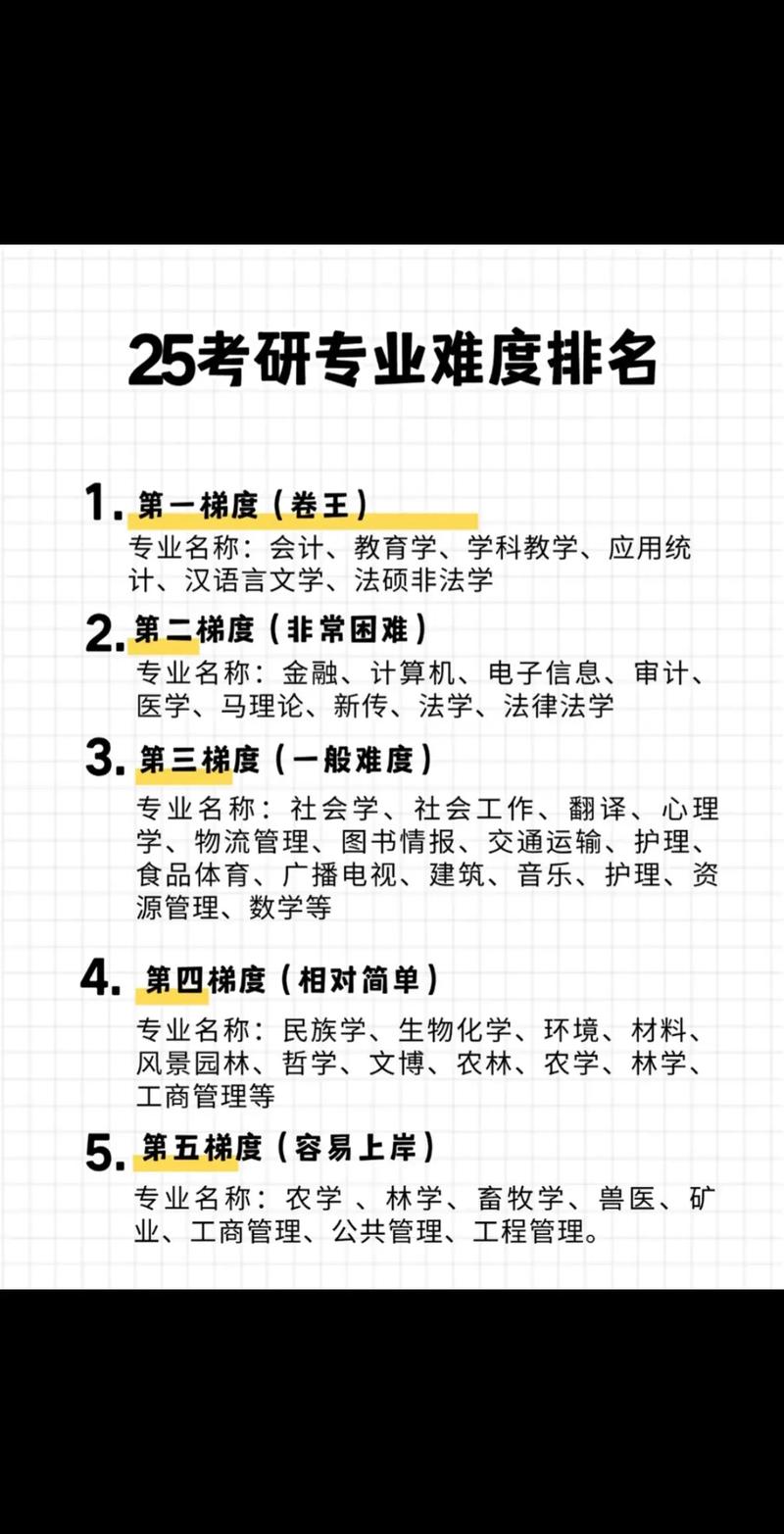考研十大冷門專業(yè)有哪些-圖1