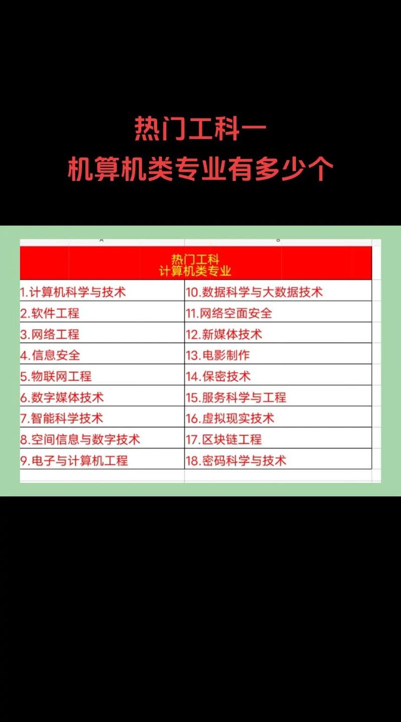 計算機算工科嗎-圖1