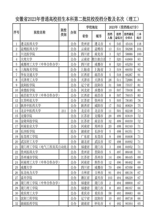 安徽好的二本大學排名-圖1