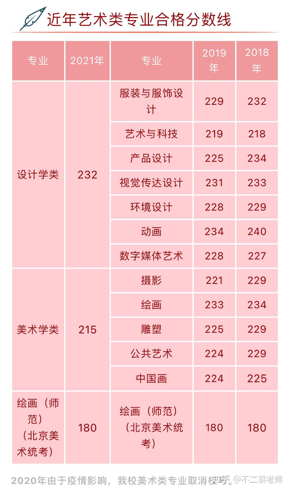 考多少分北服穩過-圖1
