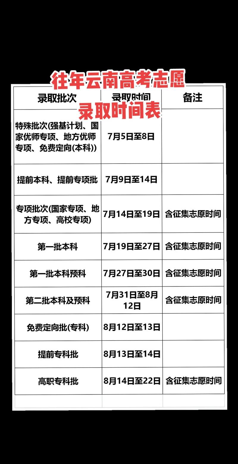 高考啥時候填志愿-圖1