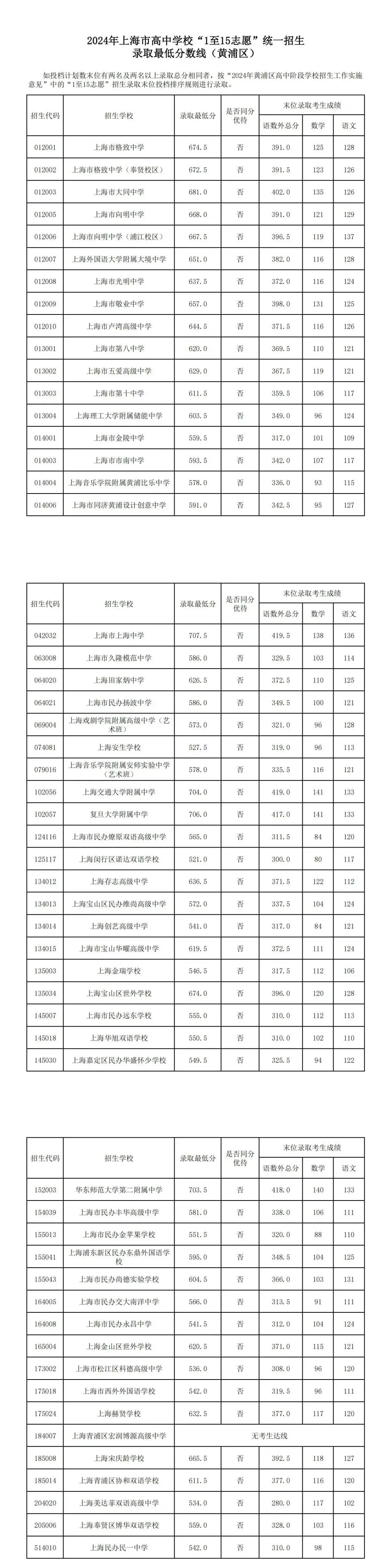 2024一本線-圖1