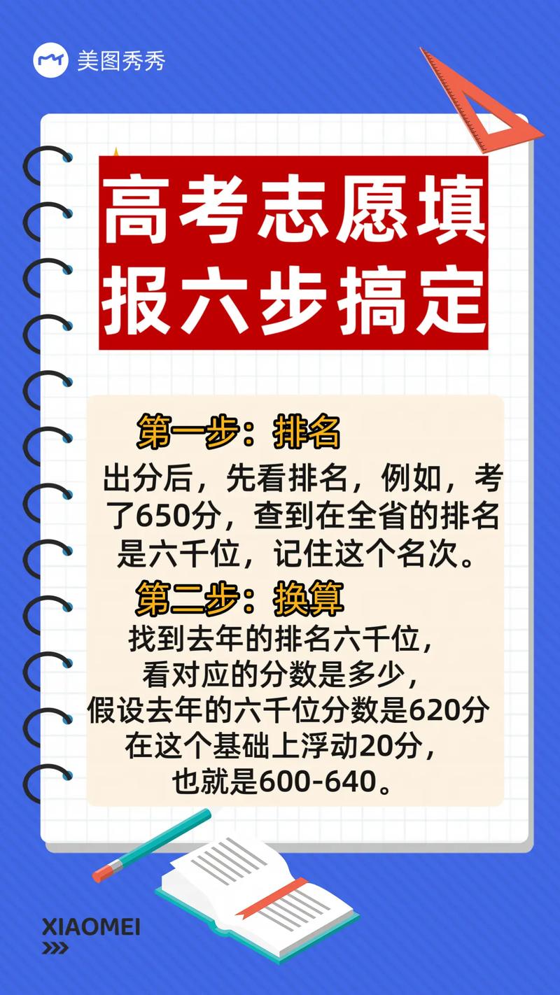 高考志愿六個技巧-圖1