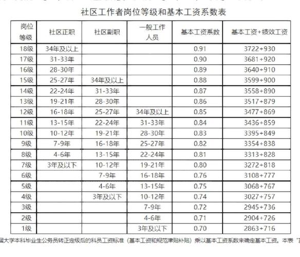 當志愿者有工資嗎-圖1