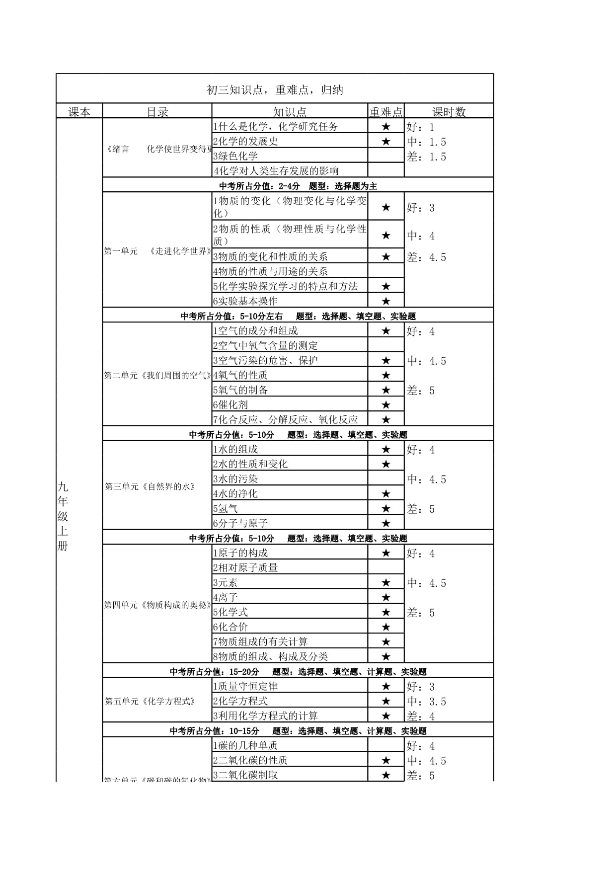 中考化學多少分-圖1