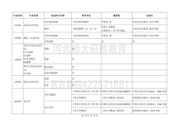 同等學(xué)力加試科目-圖1