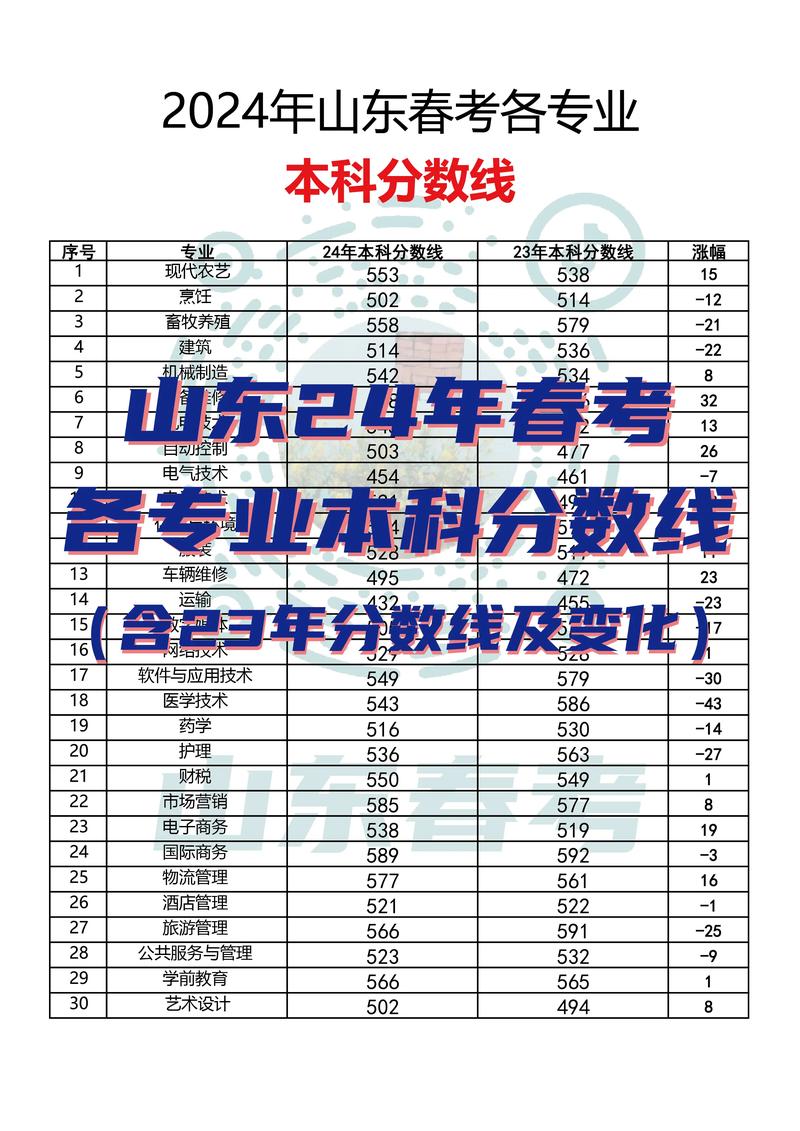 本科錄取分數線-圖1