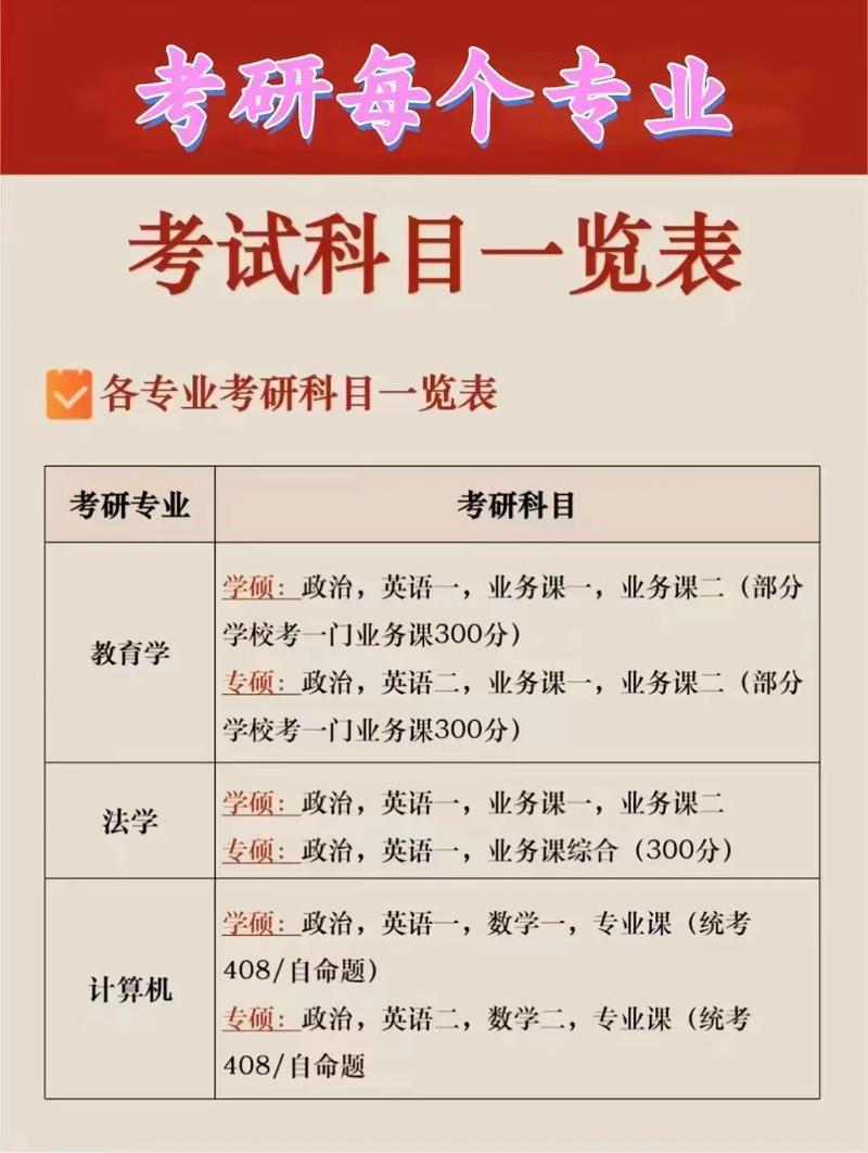 考研科目及分數(shù) 一般考幾門科目-圖1