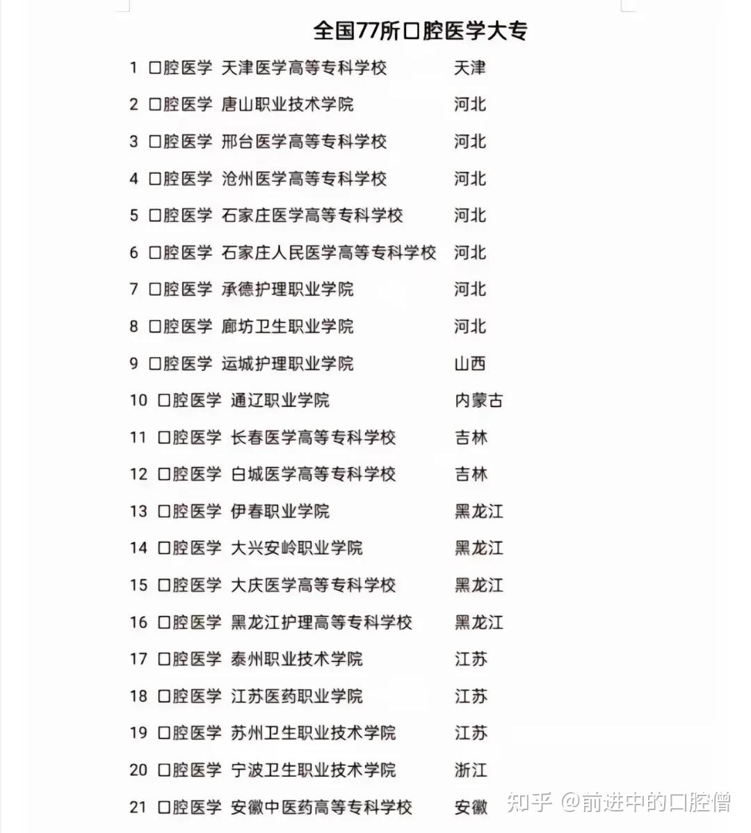 口腔醫學二本院校有哪些-圖1