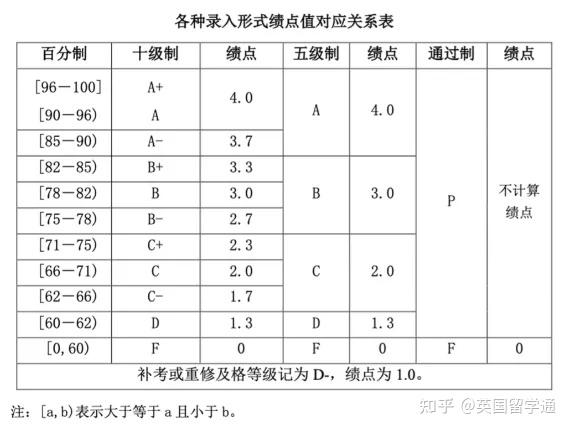 績點低怎么補救-圖1
