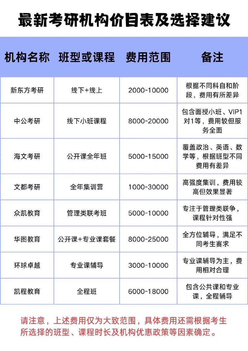 考研機(jī)構(gòu)收費(fèi)標(biāo)準(zhǔn) 多少錢(qián)-圖1