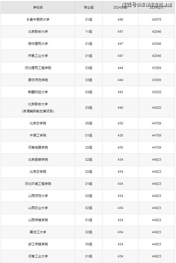 400分本科大學-圖1
