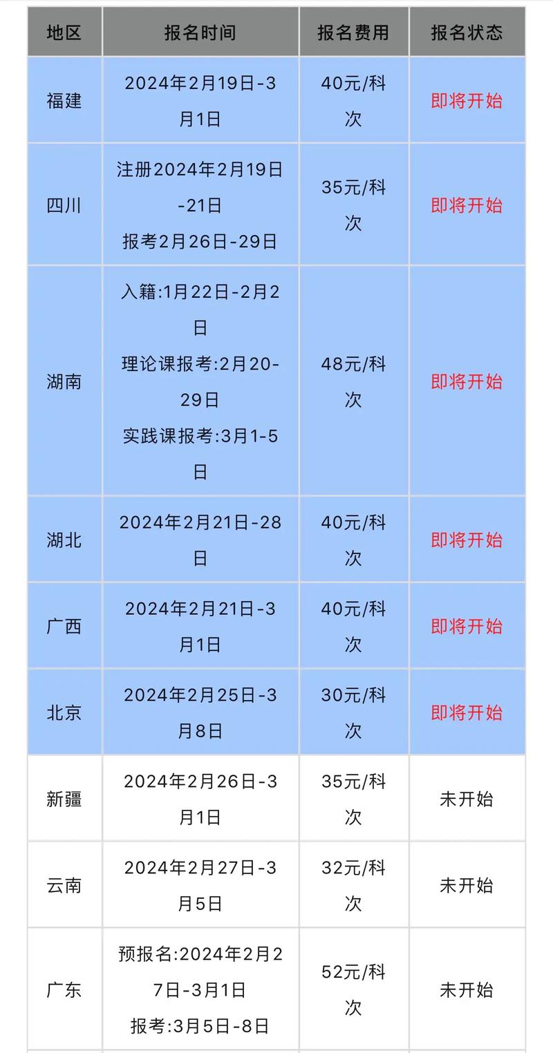 cpa報名時間-圖1