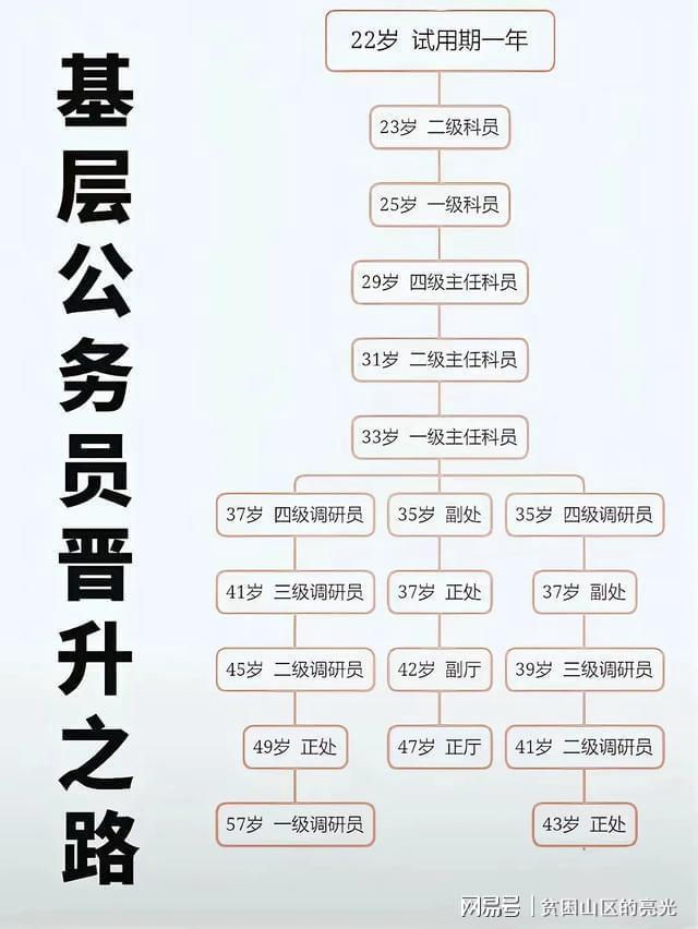 科員分為幾個級別-圖1