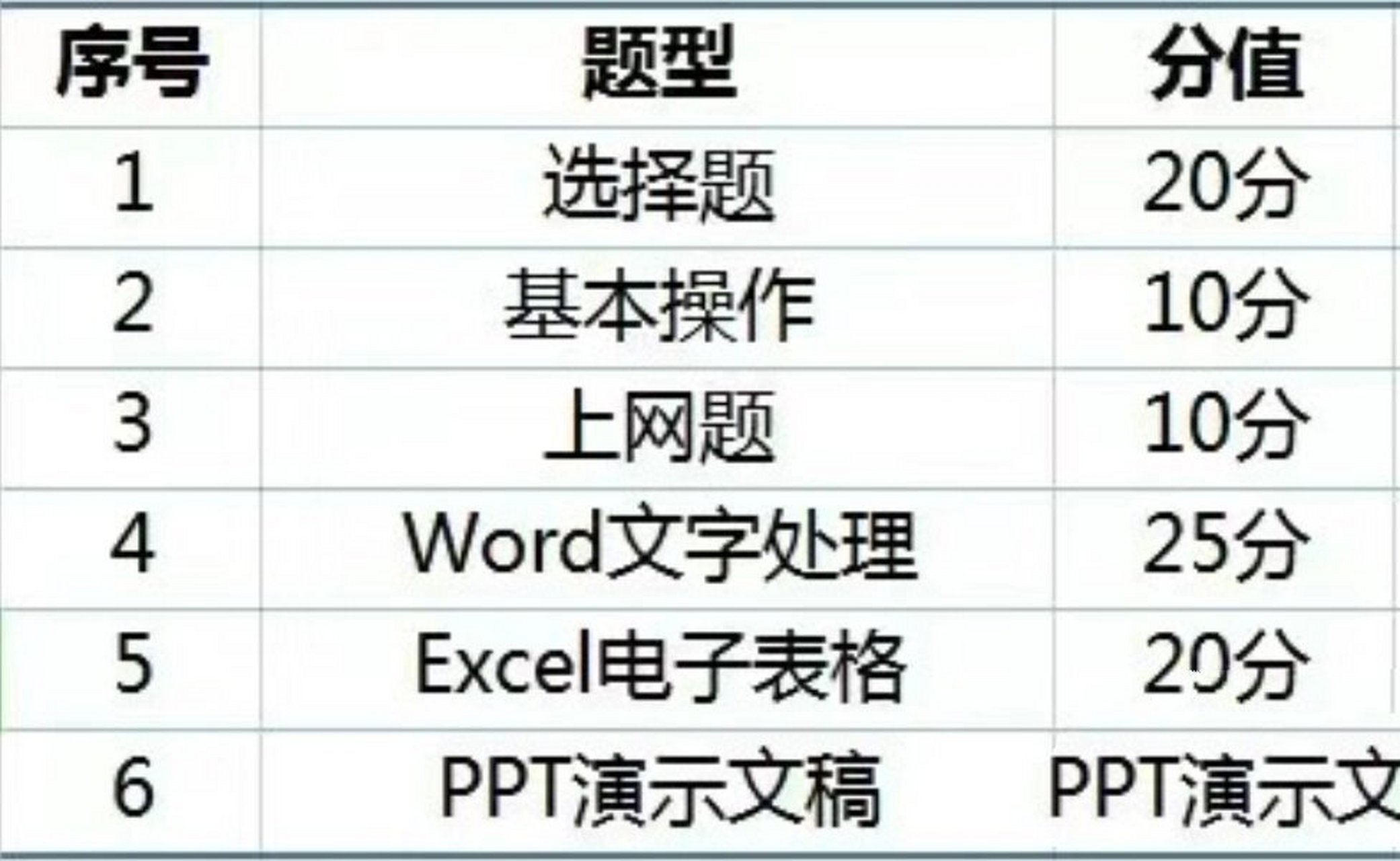 計算機一級分值-圖1