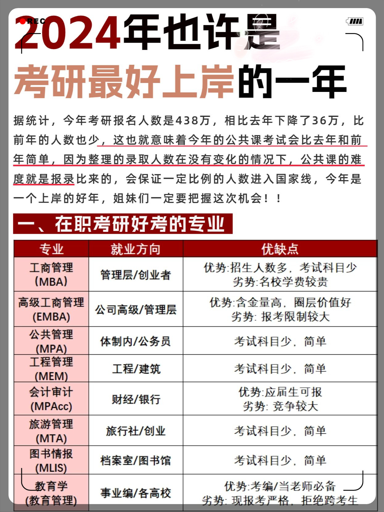 考研一共有幾次機(jī)會(huì)-圖1