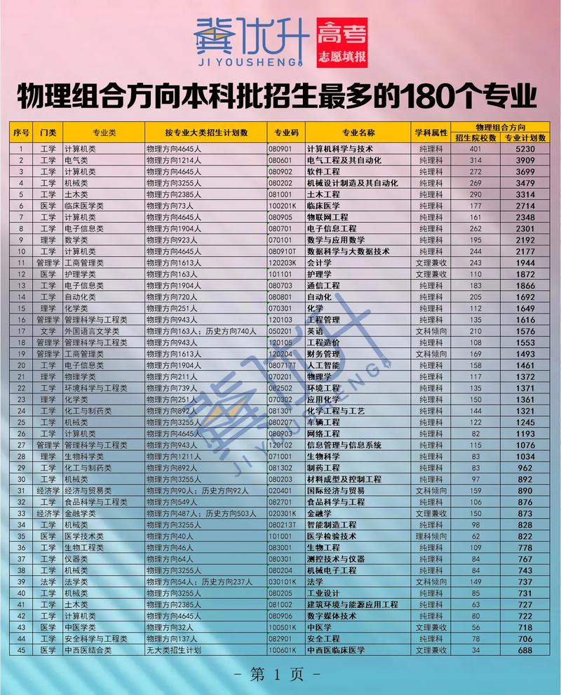 物理類專業有哪些-圖1