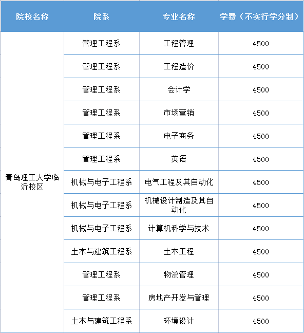 青島理工大學學費標準-圖1