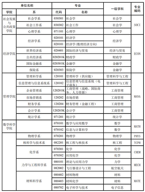 復旦大學王牌專業有哪些-圖1