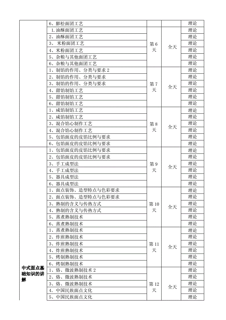 面點師培訓班學費多少-圖1