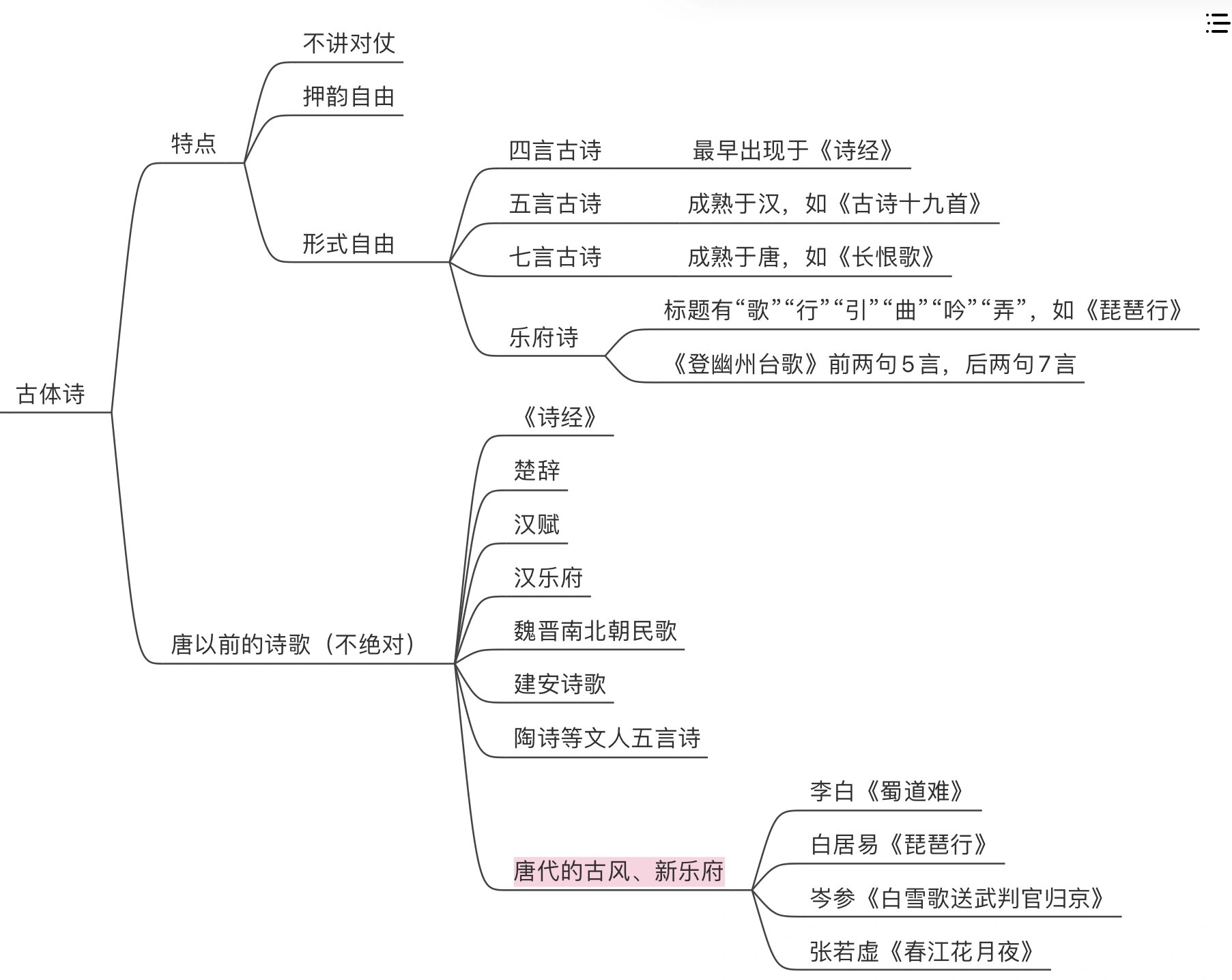 詩歌體裁有哪幾種常見的-圖1