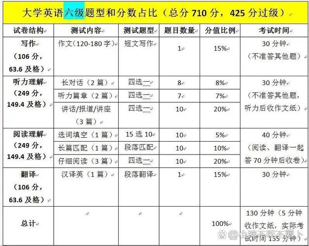 聽(tīng)力六級(jí)多少分-圖1