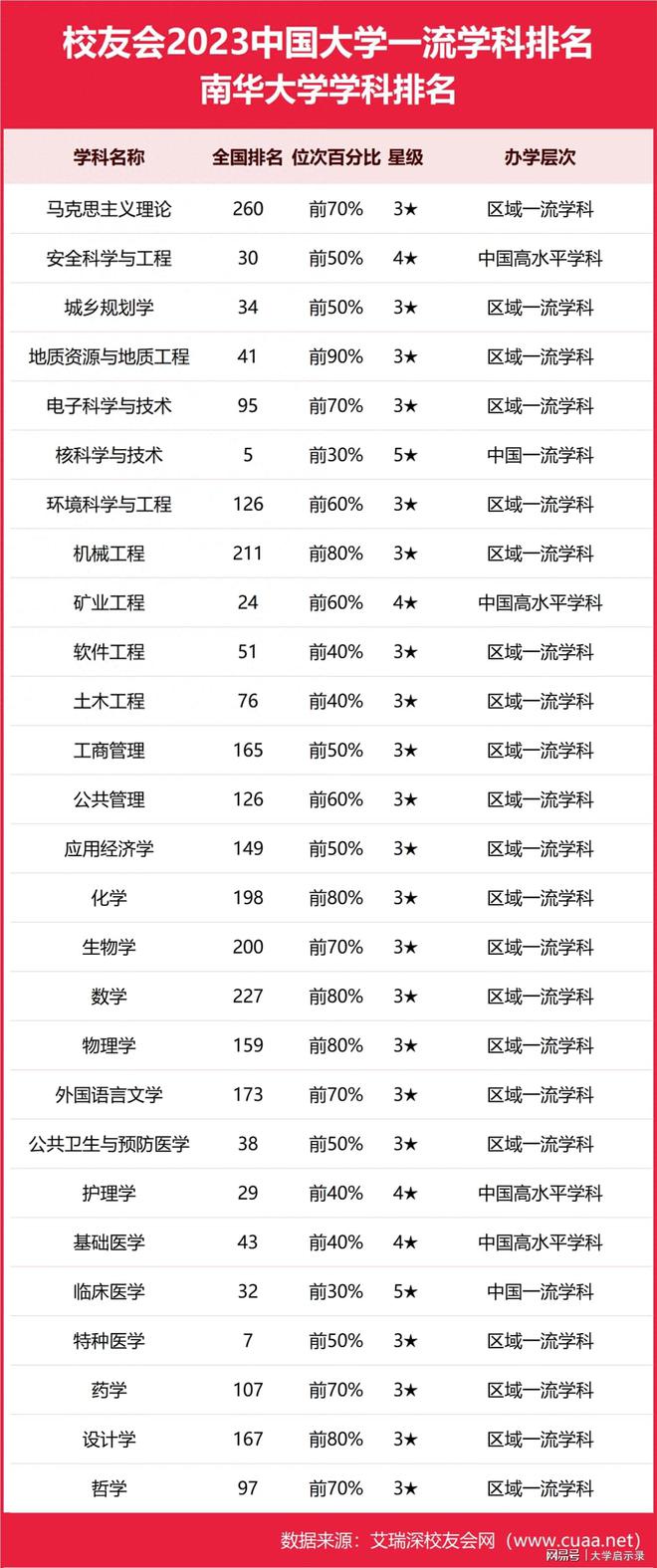 南華大學什么檔次-圖1