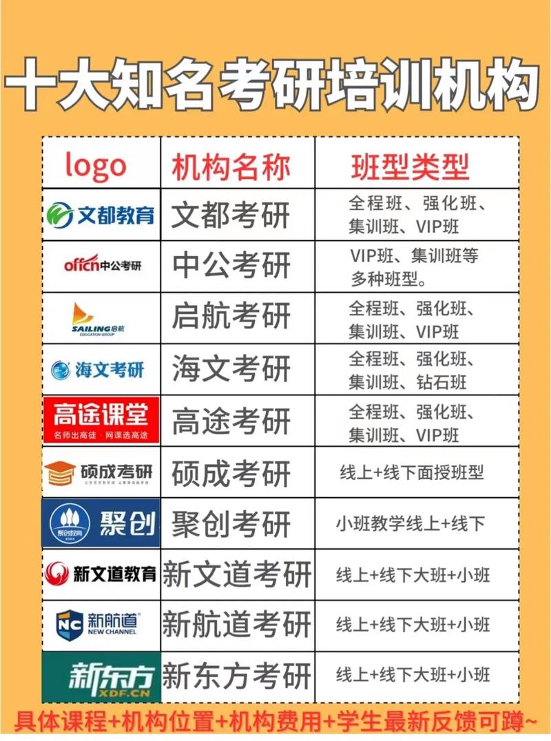 國內知名考研機構有哪些-圖1