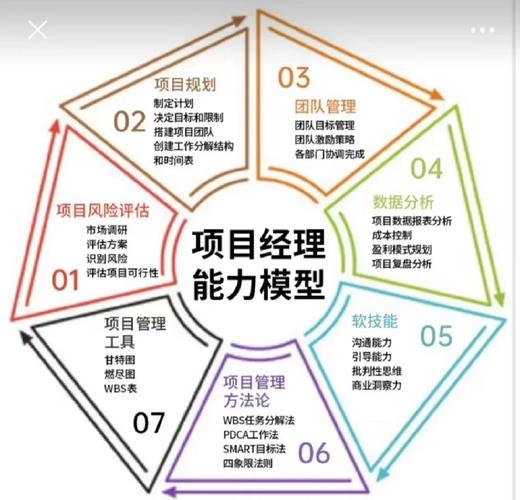 項目經理十大能力-圖1