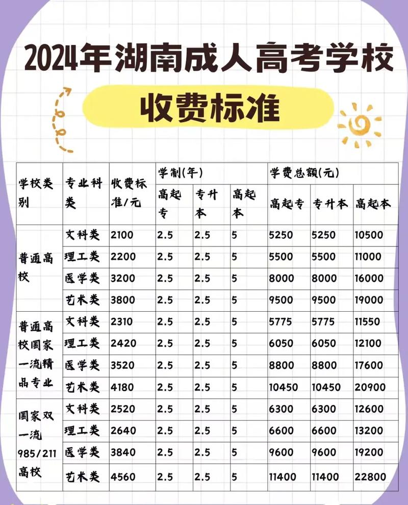 2025年高考費用一般多少-圖1