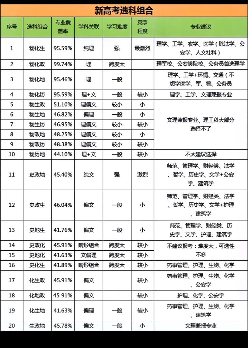 高中選科怎么選-圖1