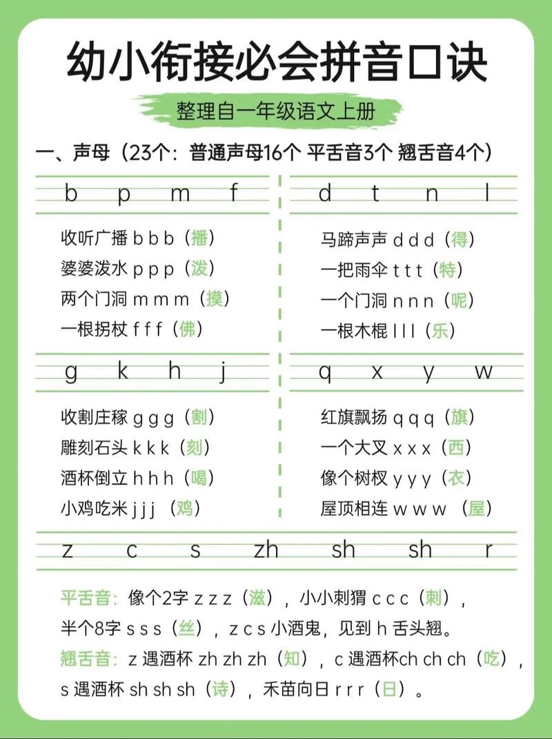 一有3個讀音口訣是-圖1