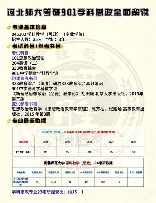 學科思政考研科目及方向-圖1