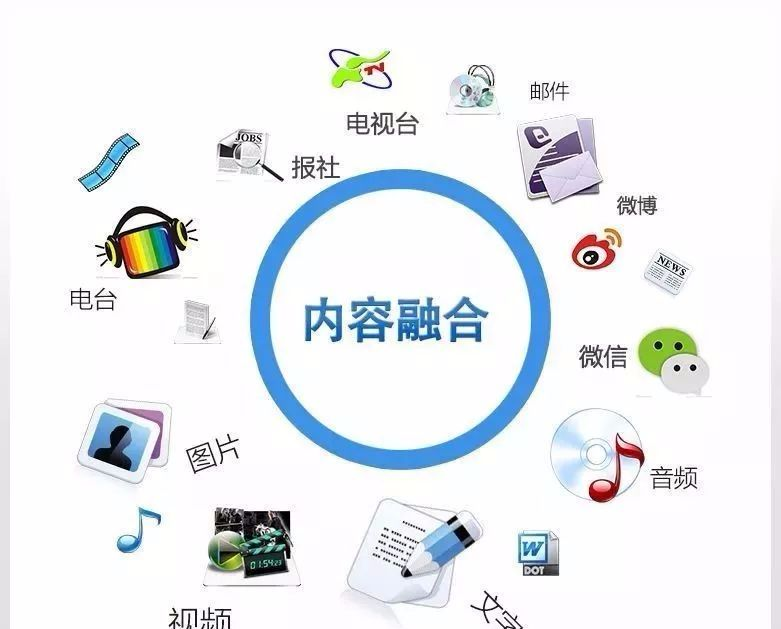 融媒體是什么意思 是做什么-圖1