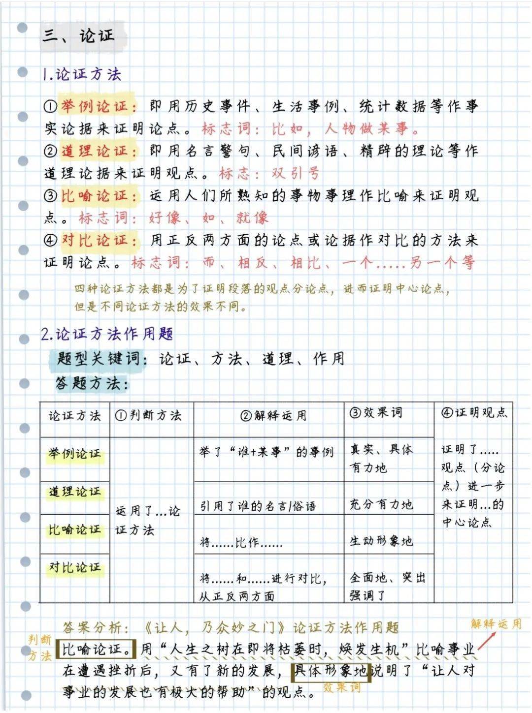 議論文答題技巧-圖1