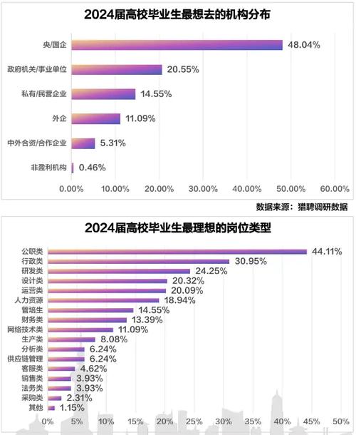 學大數據好就業嗎-圖1