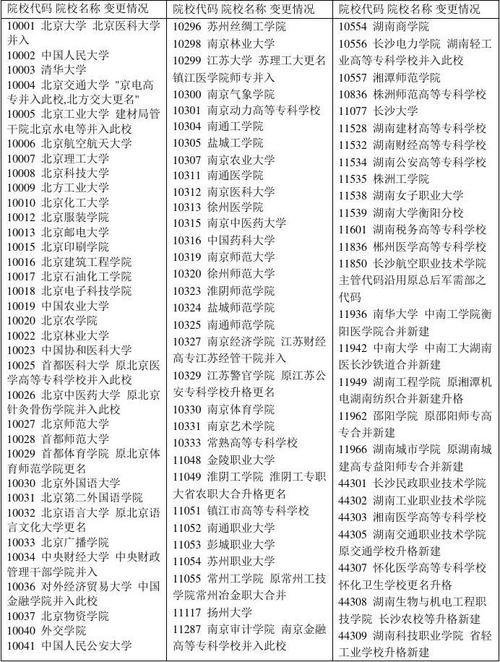 學校代碼查詢網-圖1