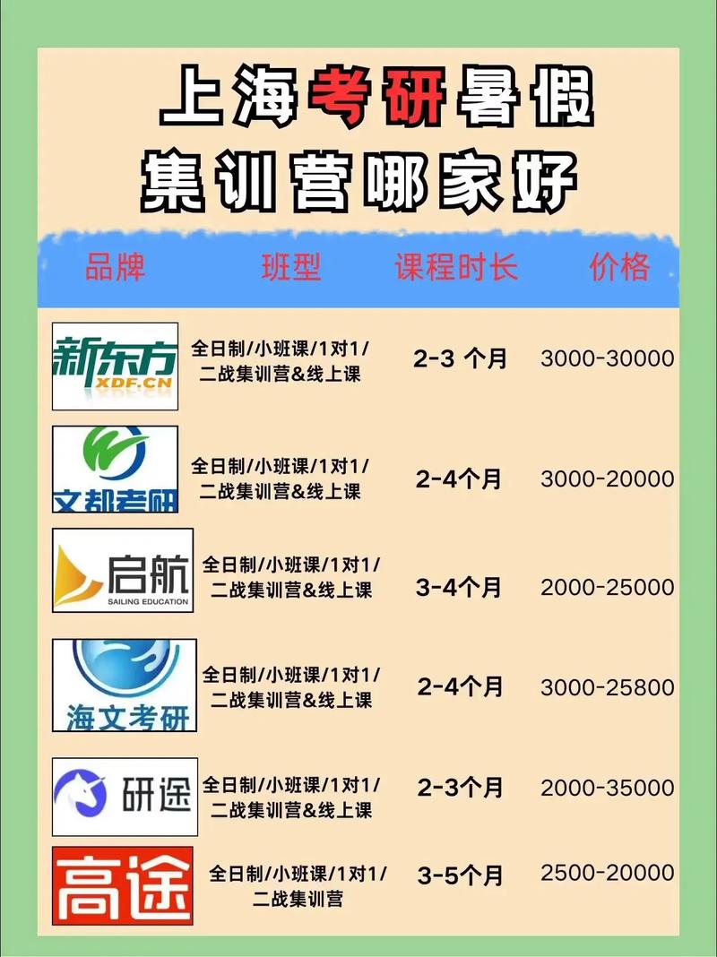 考研集訓營哪個好 考研最好的輔導機構-圖1