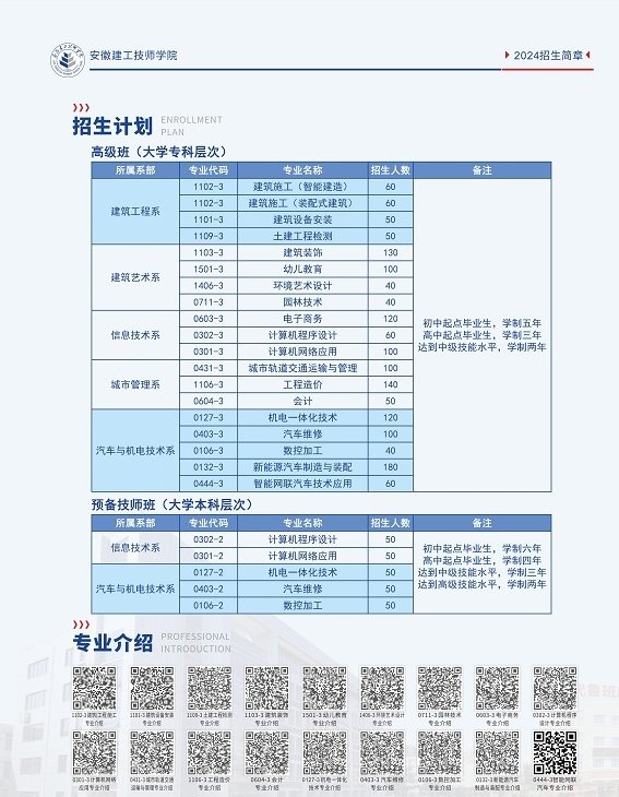 2025年安徽建工技師學院官方報考入口-圖1