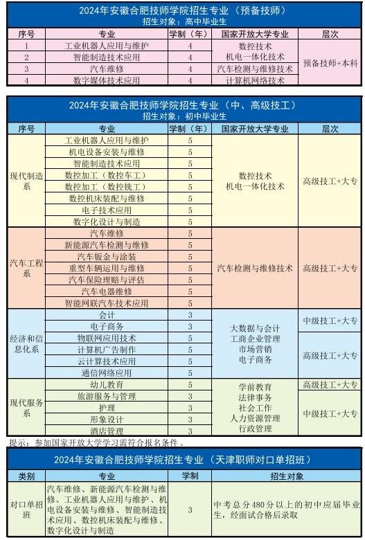2025年安徽合肥技師學(xué)院報(bào)考指南——招生簡(jiǎn)章-圖3