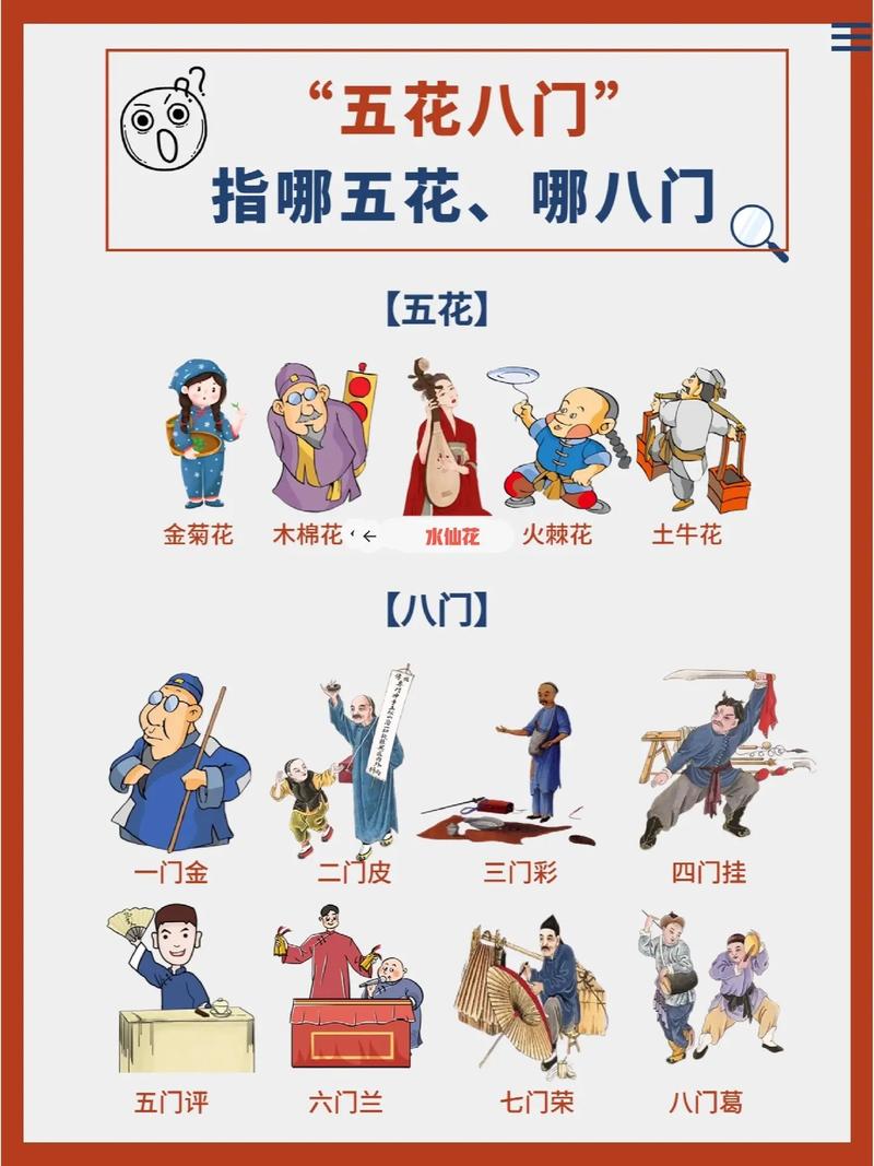 五花八門的意思-圖1