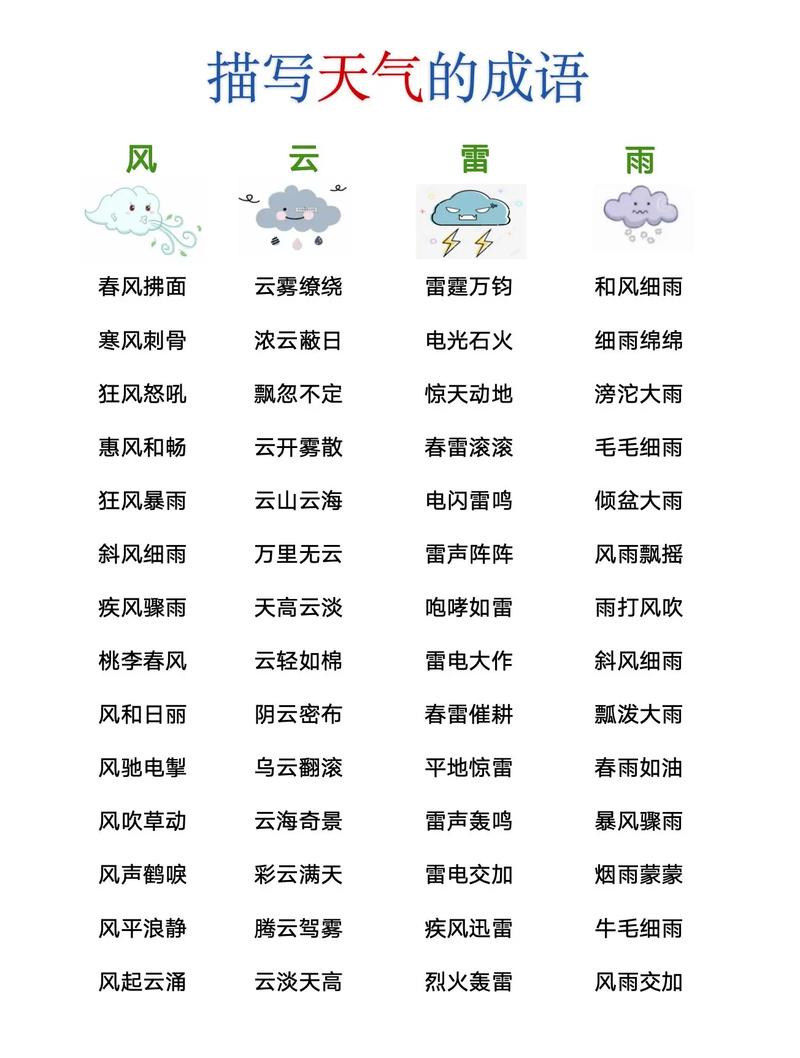 關于雨的成語-圖1