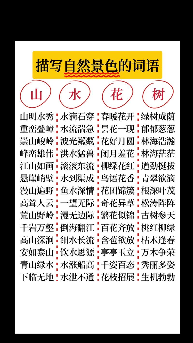 描寫景色的成語-圖1