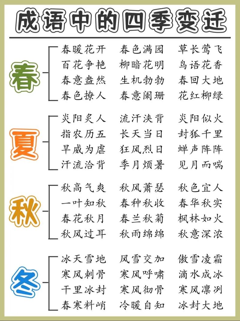 春暖花香是什么意思_近義詞_來源-圖1